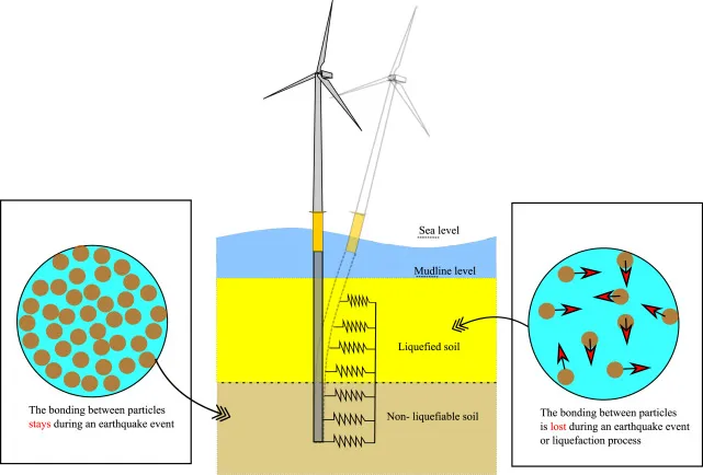 Pore Water Pressure of Soils Image